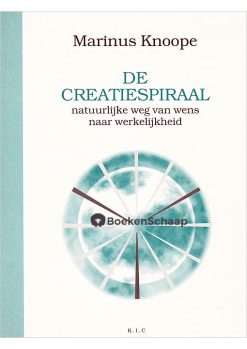 De creatiespiraal